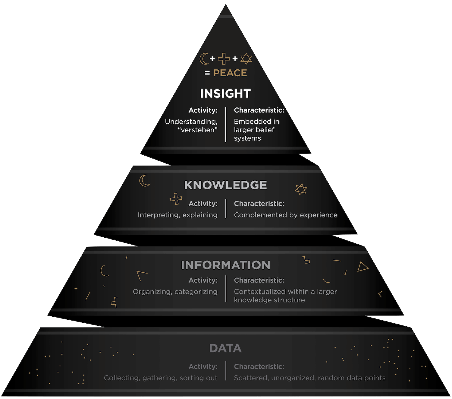 Victor J. Willi Research Methodology