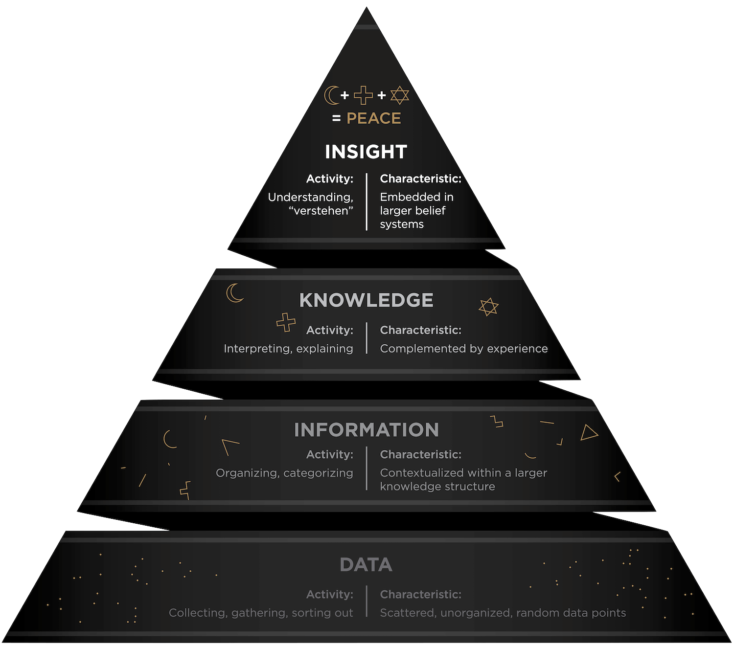 Victor J. Willi Research Methodology
